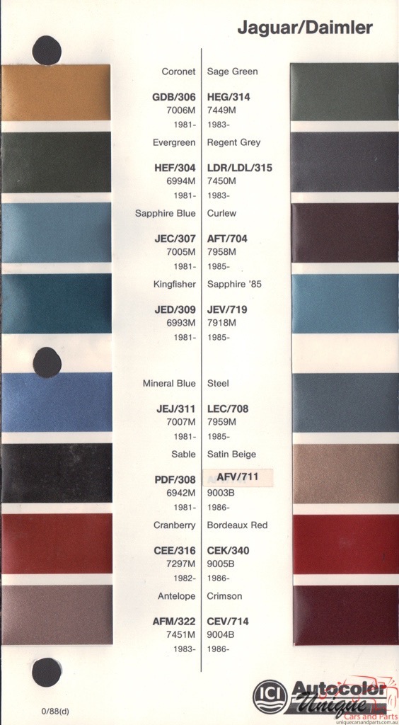 1981 - 1991 Jaguar Paint Charts Autocolor
